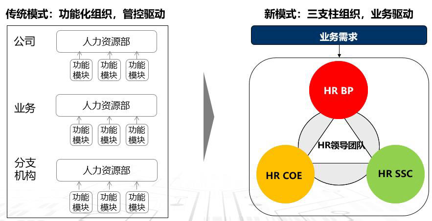 用友人力资源管理之人力共享解决方案