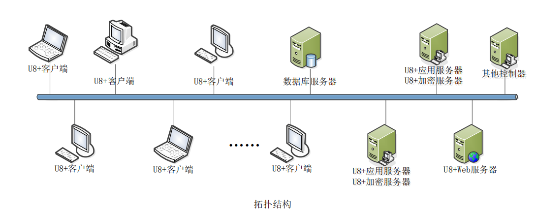 用友U8结构图