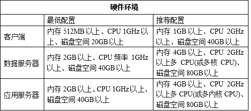 用友T6安装硬件要求