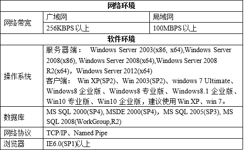 用友T6安装软件环境要求