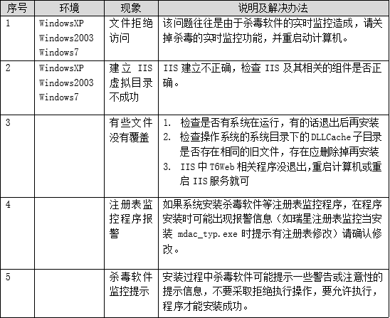 用友T6安装问题与解决方法